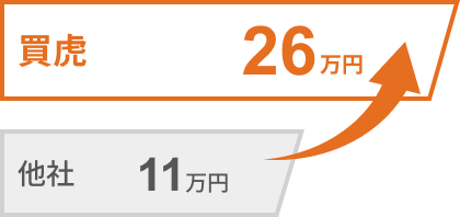 オメガの買取金額について