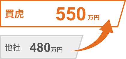 ロレックスの買取金額について