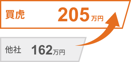 ロレックスの買取金額について